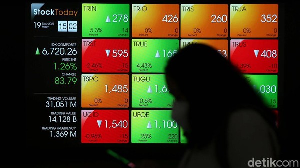 IHSG Anjlok! Akhir Pekan Merah? Simak Analisa Terbaru
